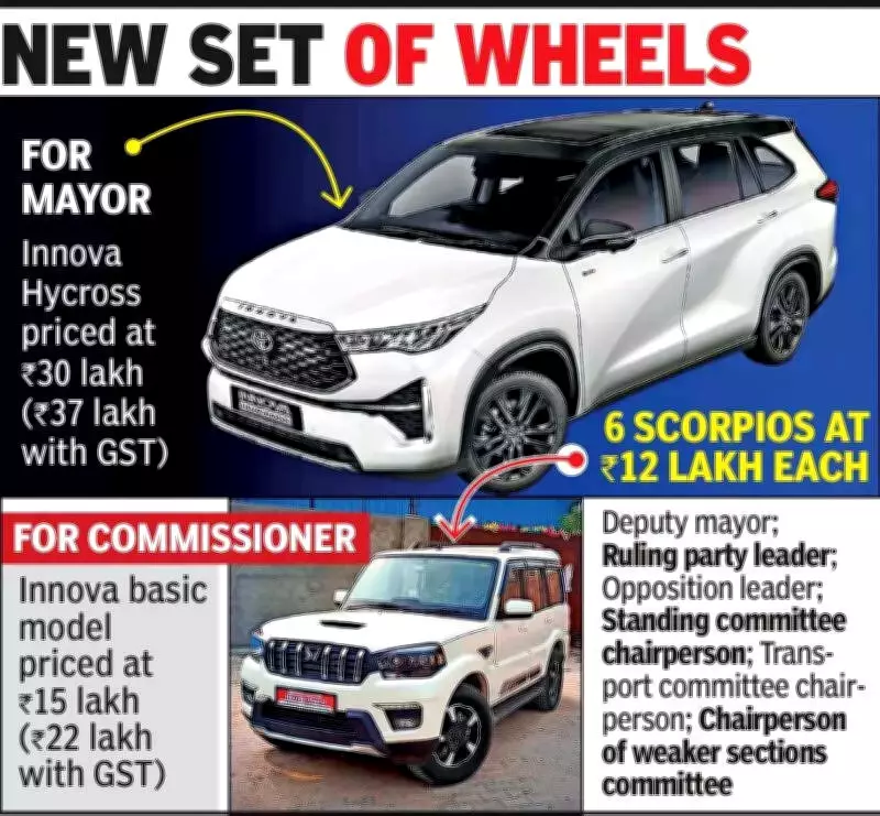 Nagpur Municipal Corporation to Procure 8 New Vehicles for Top Officials