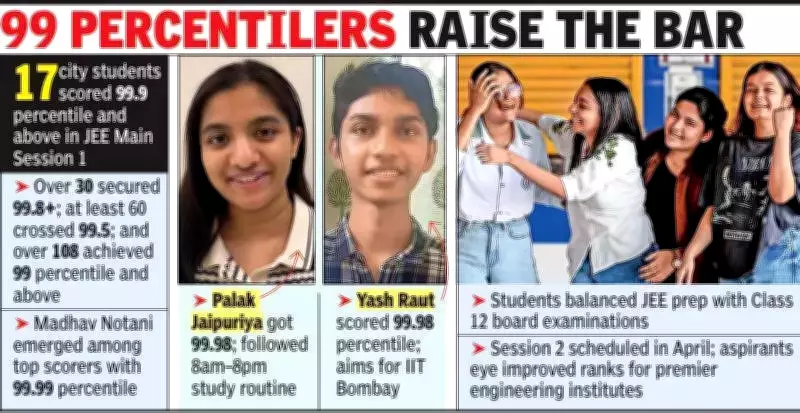 Nagpur Students Excel in JEE Main Session 1 with Multiple 99.9+ Percentile Scores