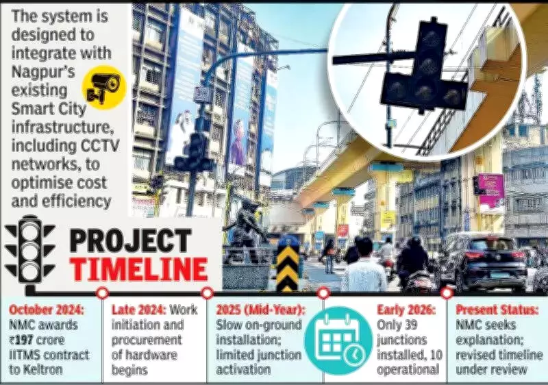 Nagpur's AI Traffic System Faces Major Delays, Misses February Deadline