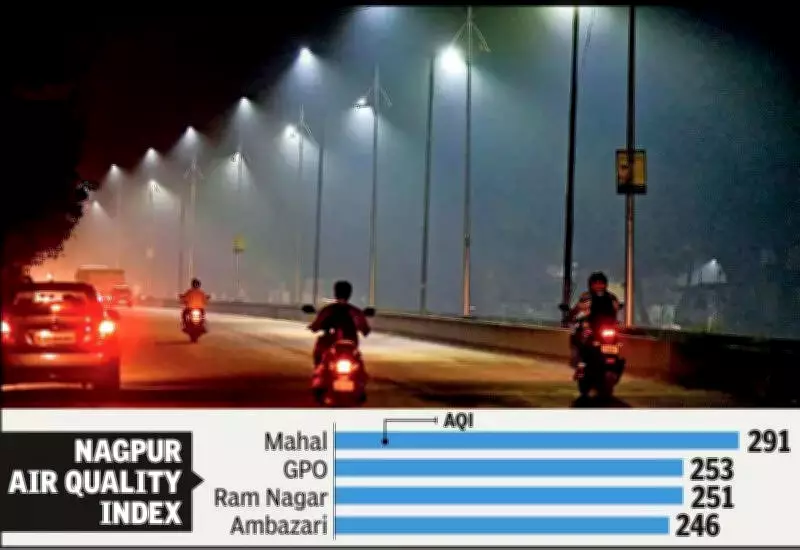 Nagpur's Air Quality Plummets to 'Poor' Category, Sparking Health Concerns