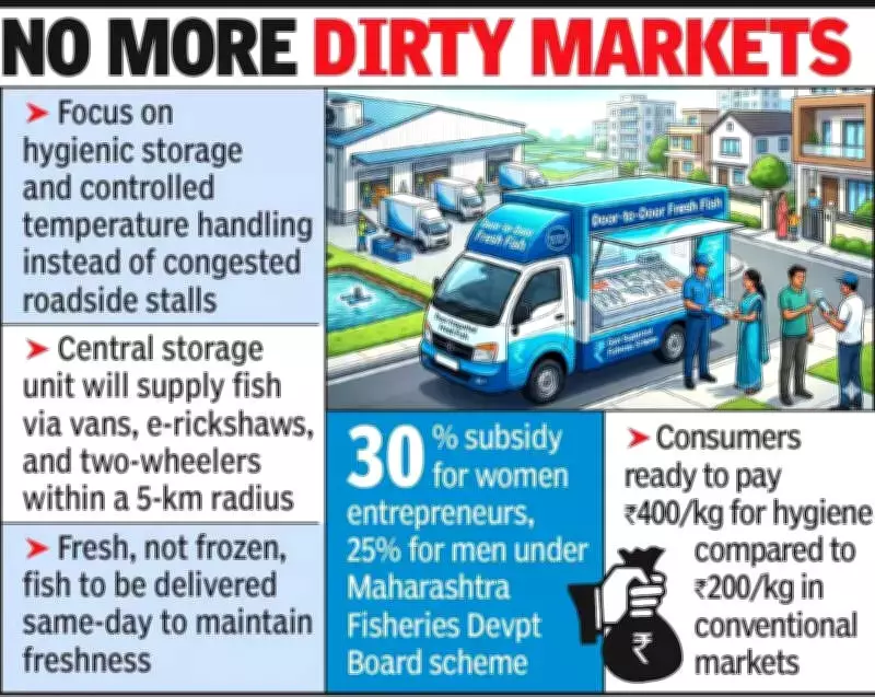 Nagpur's Fish Market Revolution: Besa to Pilot Warehouse-Based Doorstep Delivery