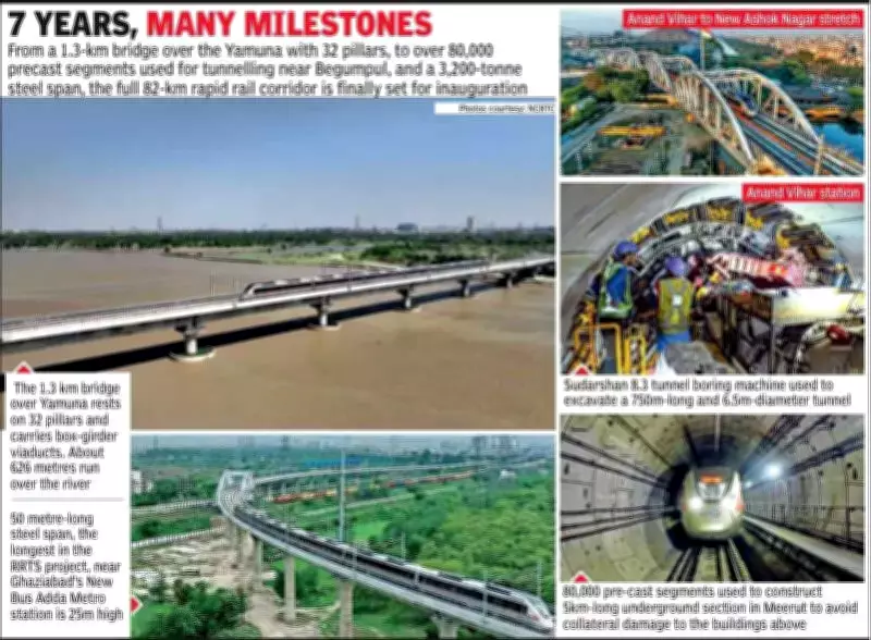 Namo Bharat Rapid Rail: 7-Year Engineering Marvel Connects Delhi-Ghaziabad-Meerut