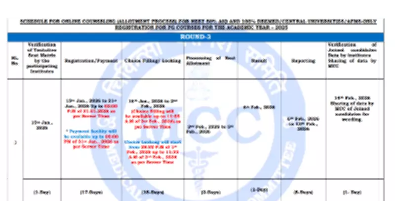 NEET PG 2025 Round 3 & Stray Vacancy Counselling Schedule Released by MCC