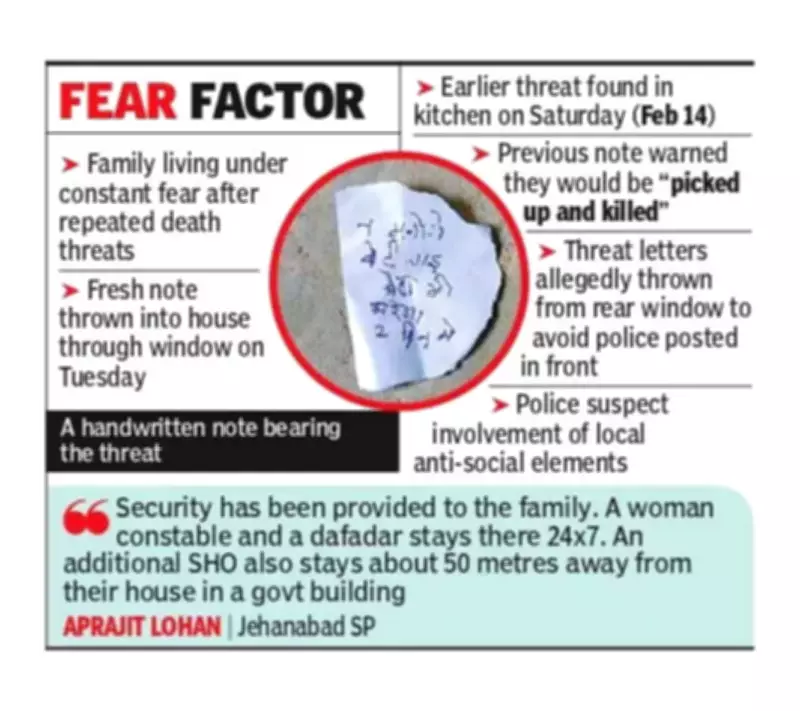 NEET Student's Family in Jehanabad Receives Fresh Death Threats Amid CBI Probe