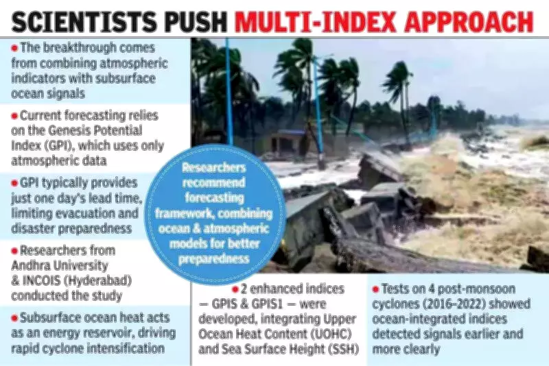 New Ocean-Based Model Could Predict Bay of Bengal Cyclones 3 Days Earlier