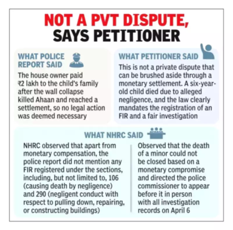 NHRC Questions Noida Police Over Child Death Case Closure Without FIR