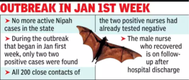 Nipah Virus Claims Nurse in Kolkata After 37-Day Battle with Secondary Infections