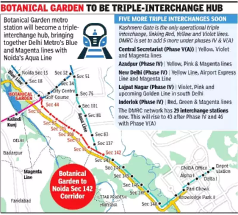 Noida Metro Aqua Line Extension to Botanical Garden Approved, Boosting Connectivity