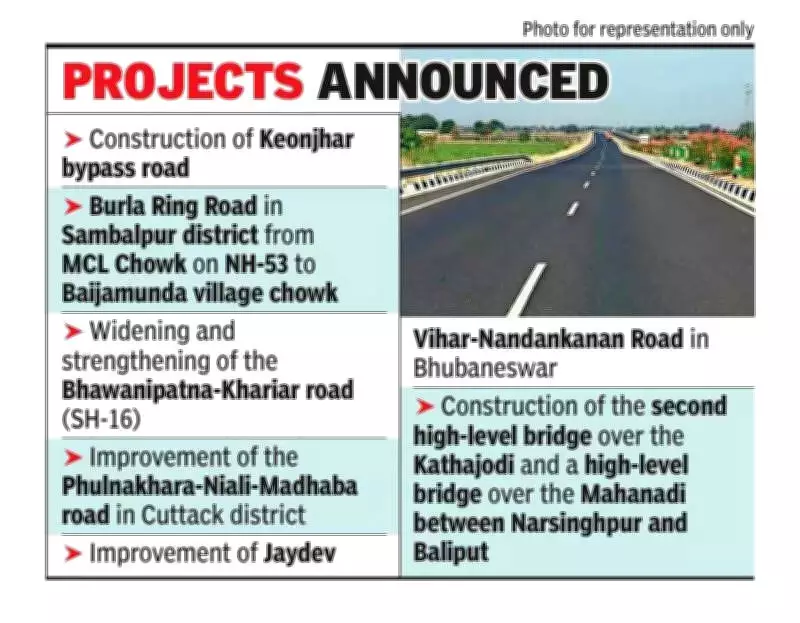 Odisha Announces Three Mega Road Projects in State Budget to Transform Connectivity