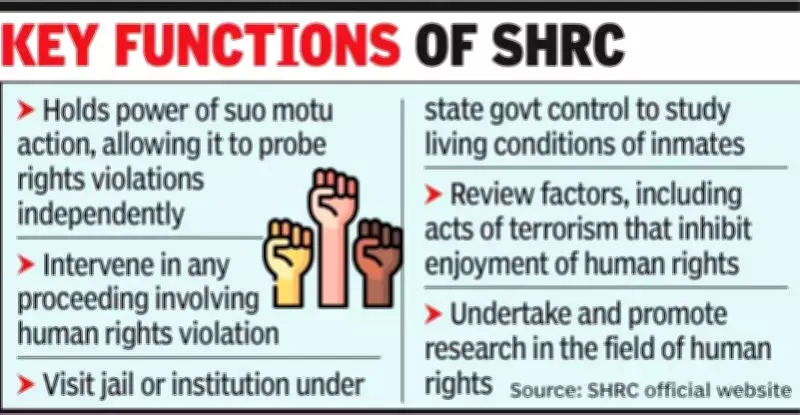 Over 11,000 Petitions Pending at Tamil Nadu Human Rights Commission