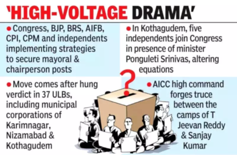 Political Maneuvering Intensifies Ahead of Hyderabad Urban Local Body Elections