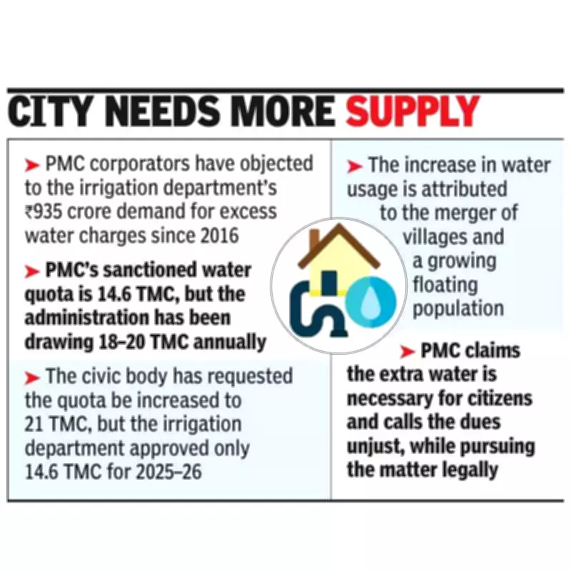 Pune Corporators Challenge Rs 935 Crore Water Charge Demand Amid Quota Dispute
