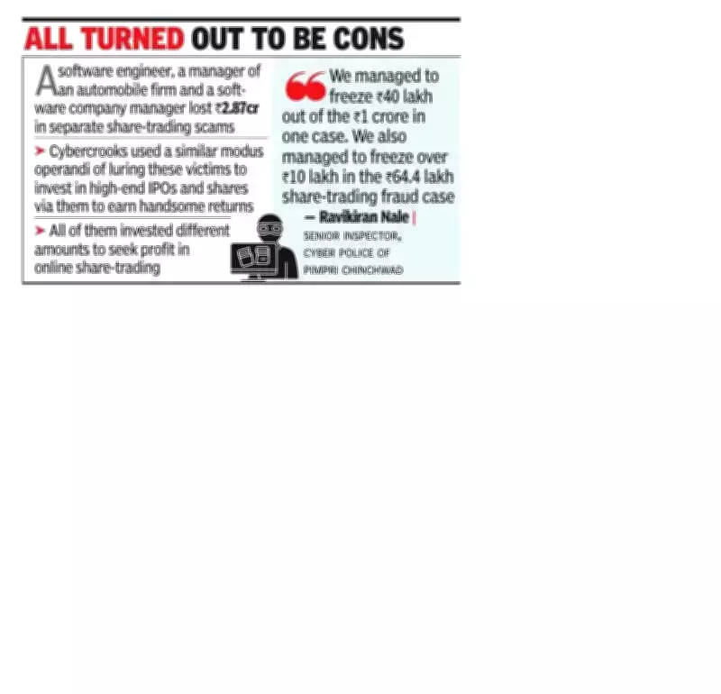Pune Cyber Scam: Three Victims Lose Rs 2.87 Crore in Online Share Trading Fraud