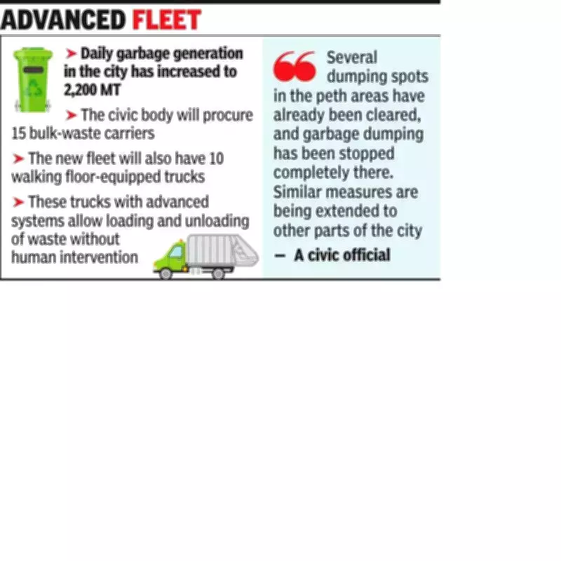 Pune Municipal Corporation to Spend Rs 13 Crore on New Garbage Vehicles