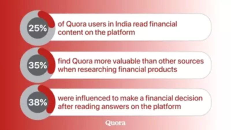 Quora Survey Reveals How Indians Research and Compare Financial Products