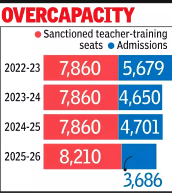 Rajasthan Budget's Sanskrit Teacher Seat Plan Faces NCTE Approval Hurdle