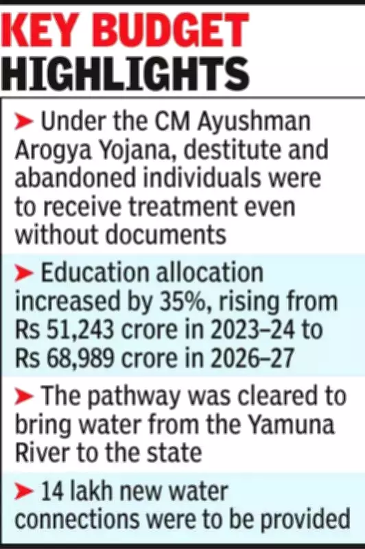 Rajasthan Deputy CM Diya Kumari Announces Welfare & Infrastructure Measures in Budget Debate