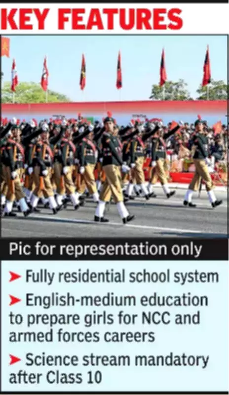 Rajasthan Pioneers State-Run Girls Sainik Schools in Bikaner & Sikar