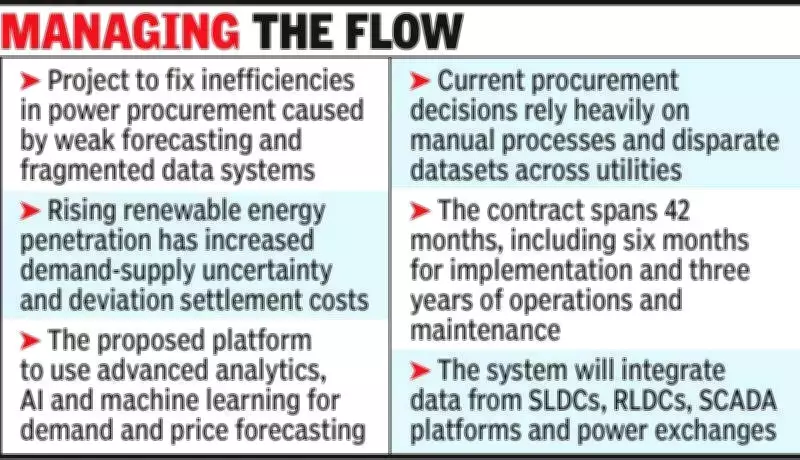 Rajasthan Plans Rs 35 Crore AI-Driven Energy Management System to Cut Power Costs