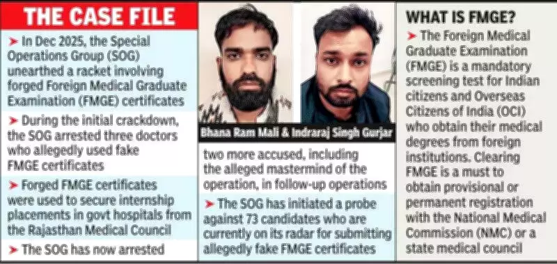 Rajasthan Police SOG Arrests Two Graduates in Foreign Medical Certificate Forgery Case
