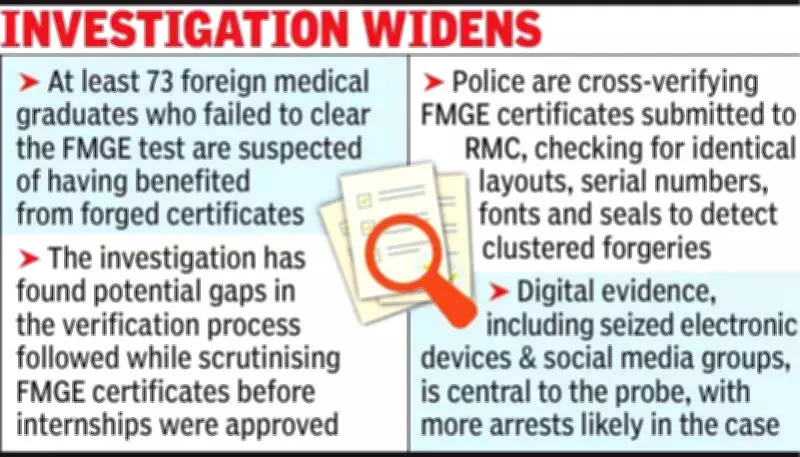 Rajasthan Police SOG Widens Probe into Fake Medical Certification Racket