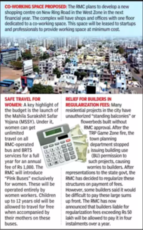 Rajkot Civic Body Rejects Tax Hike, Approves Welfare-Focused Budget for 2026-27