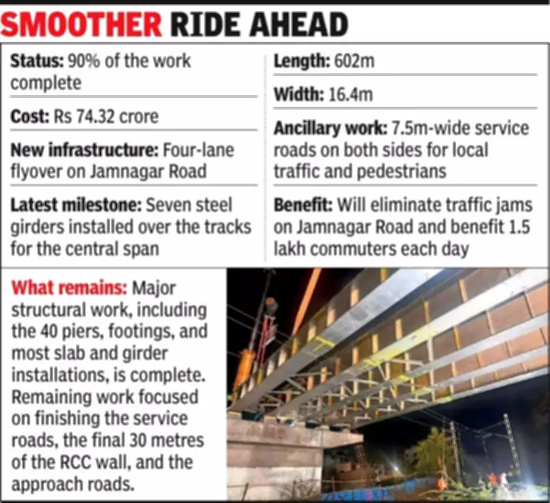 Rajkot's Sandhiya Bridge Nears Completion, Set to Ease Jamnagar Road Traffic
