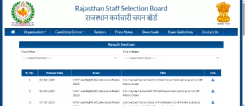 RSSB Nurse Grade 2 Final Result 2026 Released: Check Merit List Now