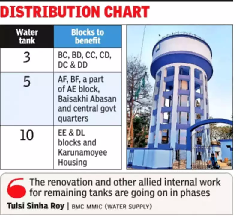 Salt Lake Water Supply Upgrade: 1 Lakh Residents to Get Enhanced Services