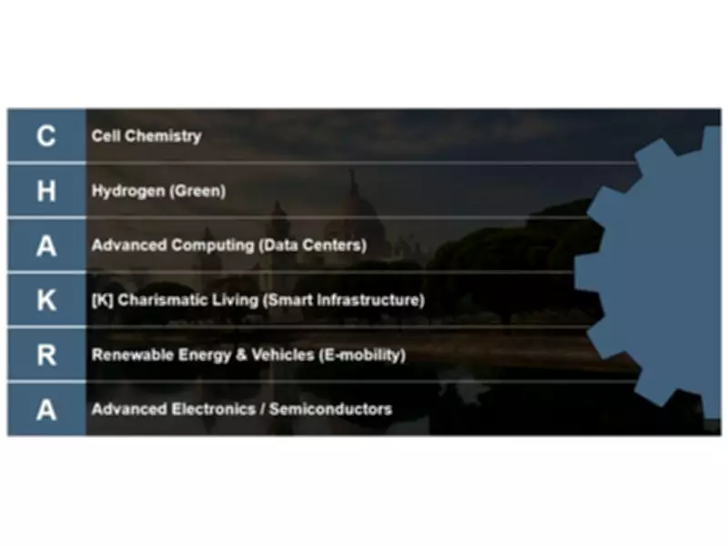 SBI Launches Chakra Centre of Excellence to Finance Sunrise Sectors