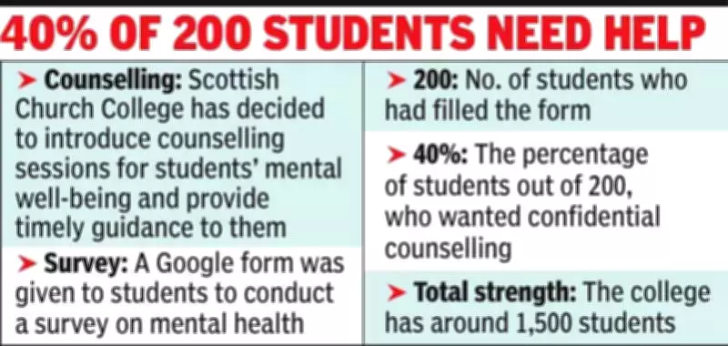 Scottish Church College Launches Mental Health Counseling After Student Death
