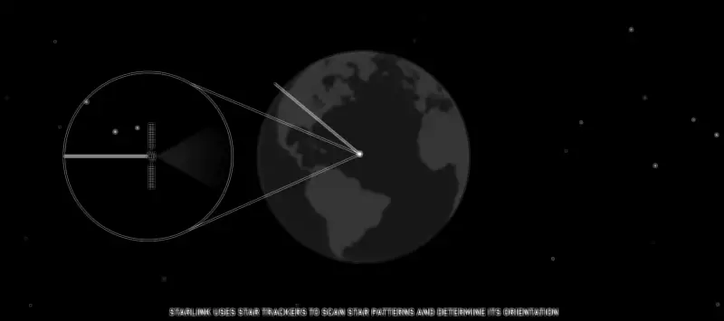 SpaceX Unveils Stargaze: Satellite-Based System to Track Space Traffic in Crowded Low Earth Orbit