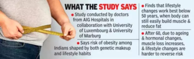 Study: Lifestyle Changes More Effective Against Obesity for Under-50s with High Genetic Risk