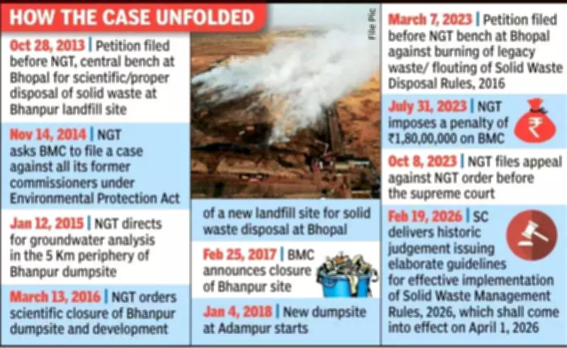 Supreme Court's Landmark Ruling on Waste Management After Bhopal BMC's Rs 1.8 Crore Penalty Appeal