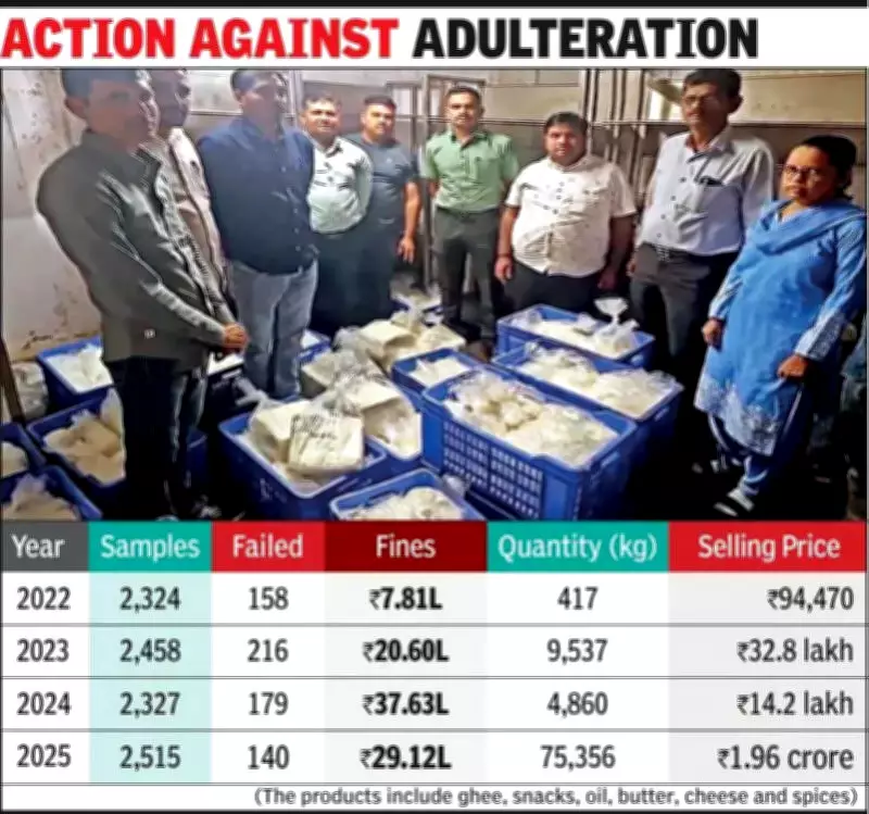 Surat's Street Food Scene Faces Adulteration Crisis as Seizures Skyrocket
