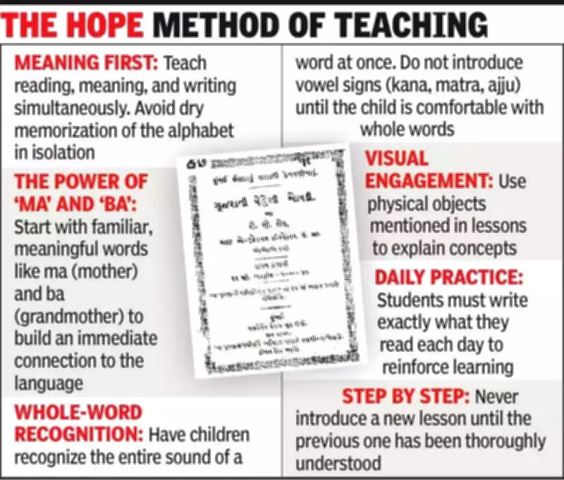 TC Hope's 1876 Gujarati Book Revolutionized Learning by Rejecting Rote Methods