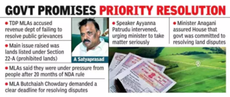 TDP Legislators Slam Revenue Minister Over Land Grievance Delays in Andhra Assembly
