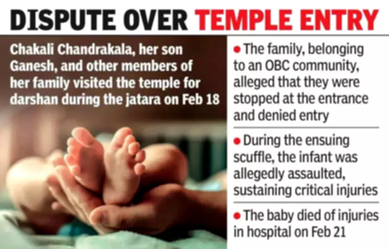 Telangana BC Commission Probes Infant Death, Temple Entry Denial at Mallanna Jatara