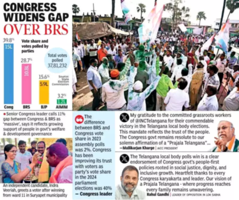 Telangana Municipal Polls: Fractured Verdict Sparks Intense Political Horse-Trading