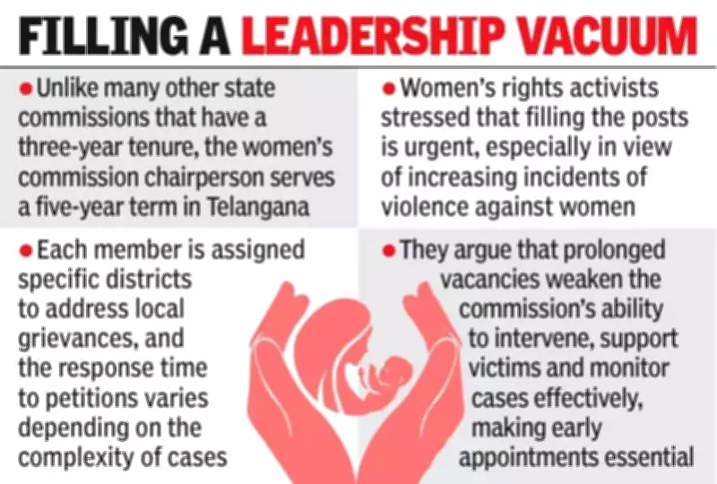 Telangana Women's Commission Leadership Vacancy Sparks Concern Amid Rising Crime