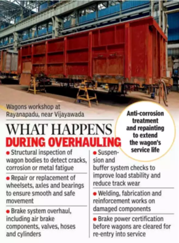 Telangana's First Mega Freight Wagon Overhaul Facility to Boost Railway Infrastructure