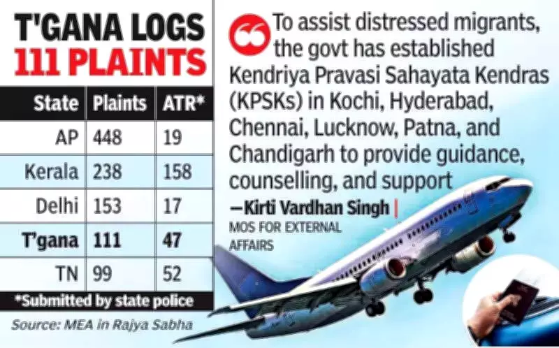 Telugu States Lead India's Illegal Migration Crisis: AP Tops List for 5 Years