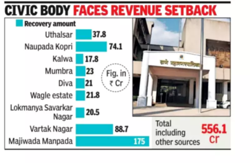 Thane Municipal Corporation Faces Rs 200 Crore Property Tax Shortfall
