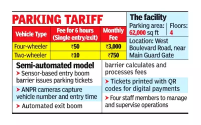 Trichy Corporation Proposes Semi-Automation for Multi-Level Car Parking to Boost Revenue