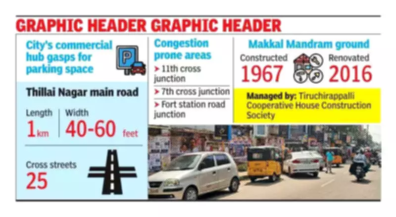 Trichy Councillors Propose Multi-Level Car Park to Solve Thillai Nagar Parking Crisis