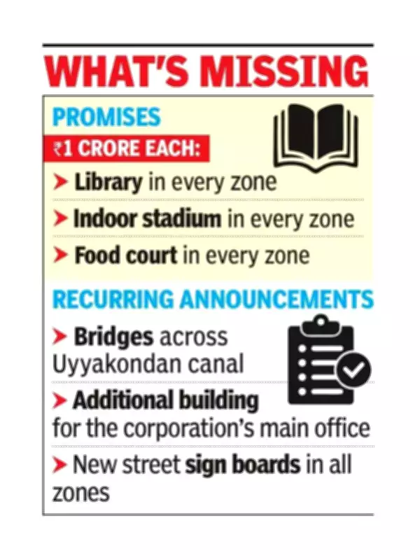 Trichy's 2026-27 Budget Recycles Old Projects, Omits Key Promises