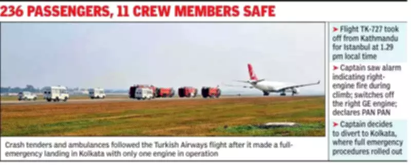 Turkish Airlines Flight Makes Emergency Landing in Kolkata After Engine Fire Warning