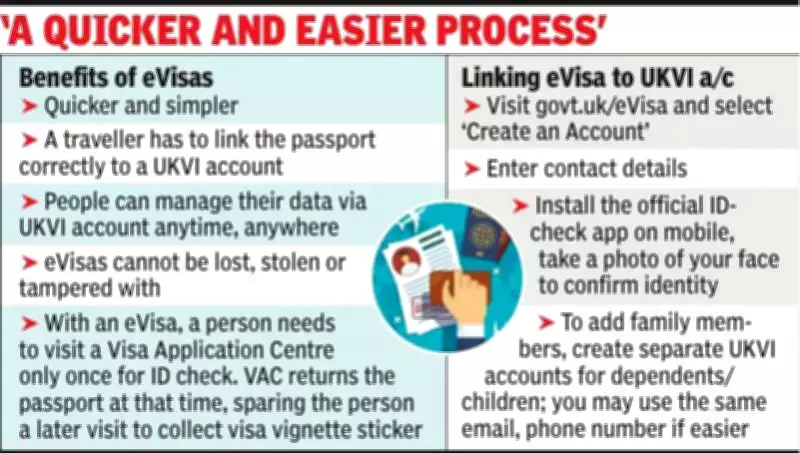 UK Immigration Goes Fully Digital: Physical Visa Stickers Replaced by eVisas
