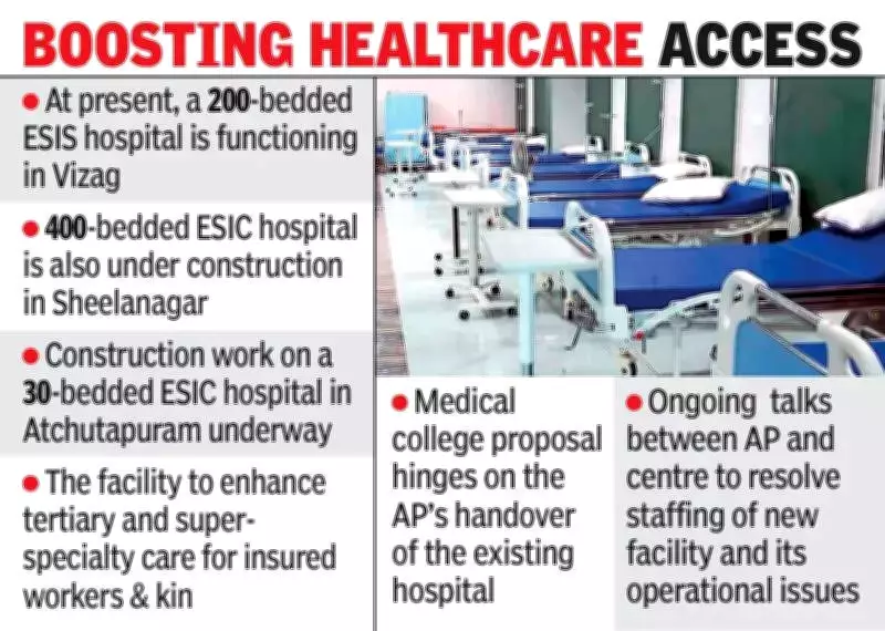 Union Government to Transform Visakhapatnam ESIS Hospital into Medical College