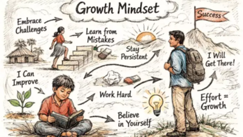 Unlocking Potential: How a Growth Mindset Drives Academic and Career Success